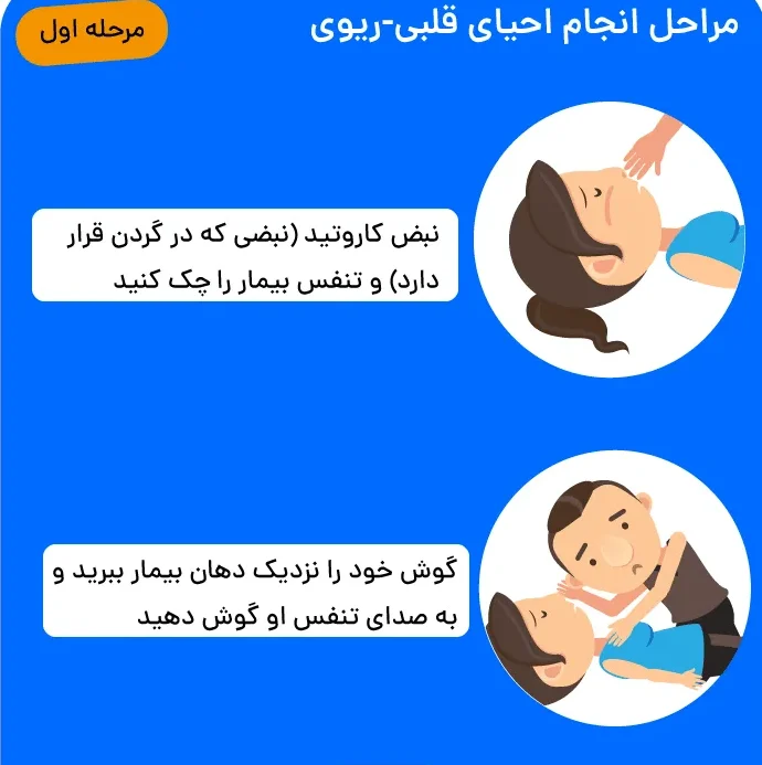 احیای پزشکی