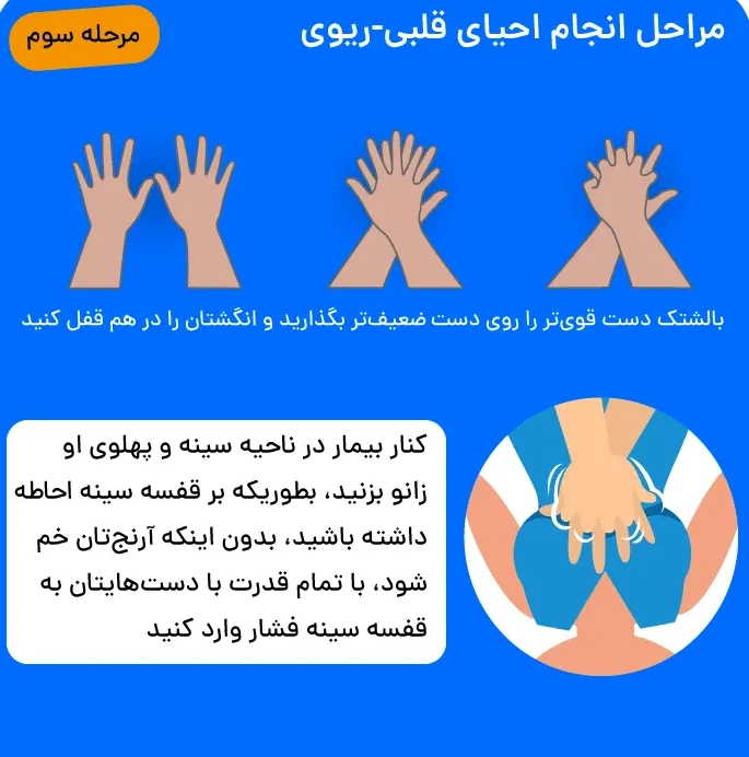 احیای قلبی