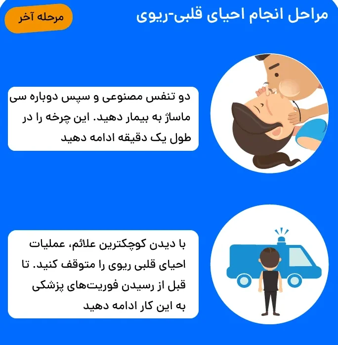 احیای قلبی سالمند