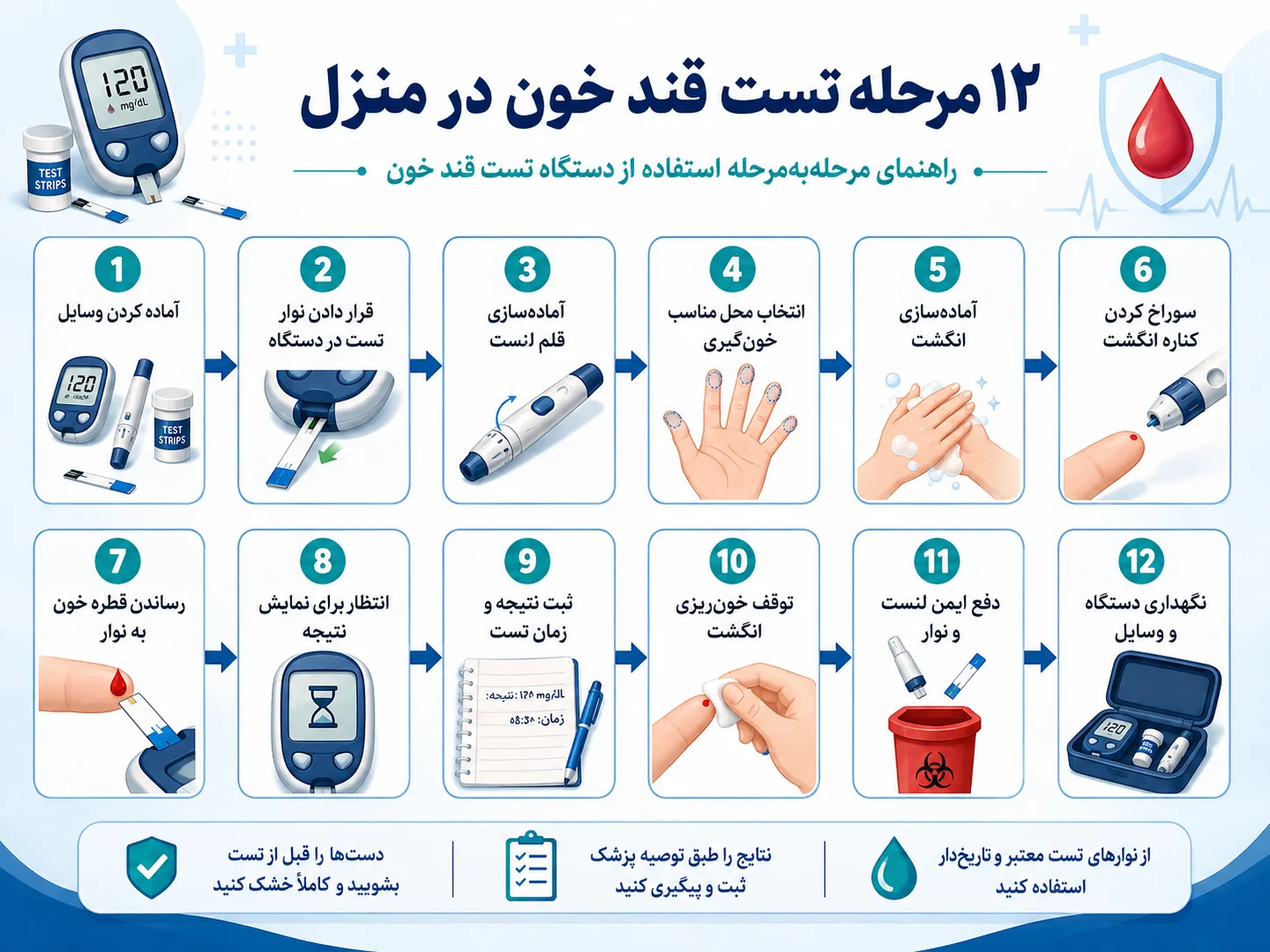 قند خون